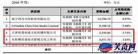 演员的天价片酬即兴评述
